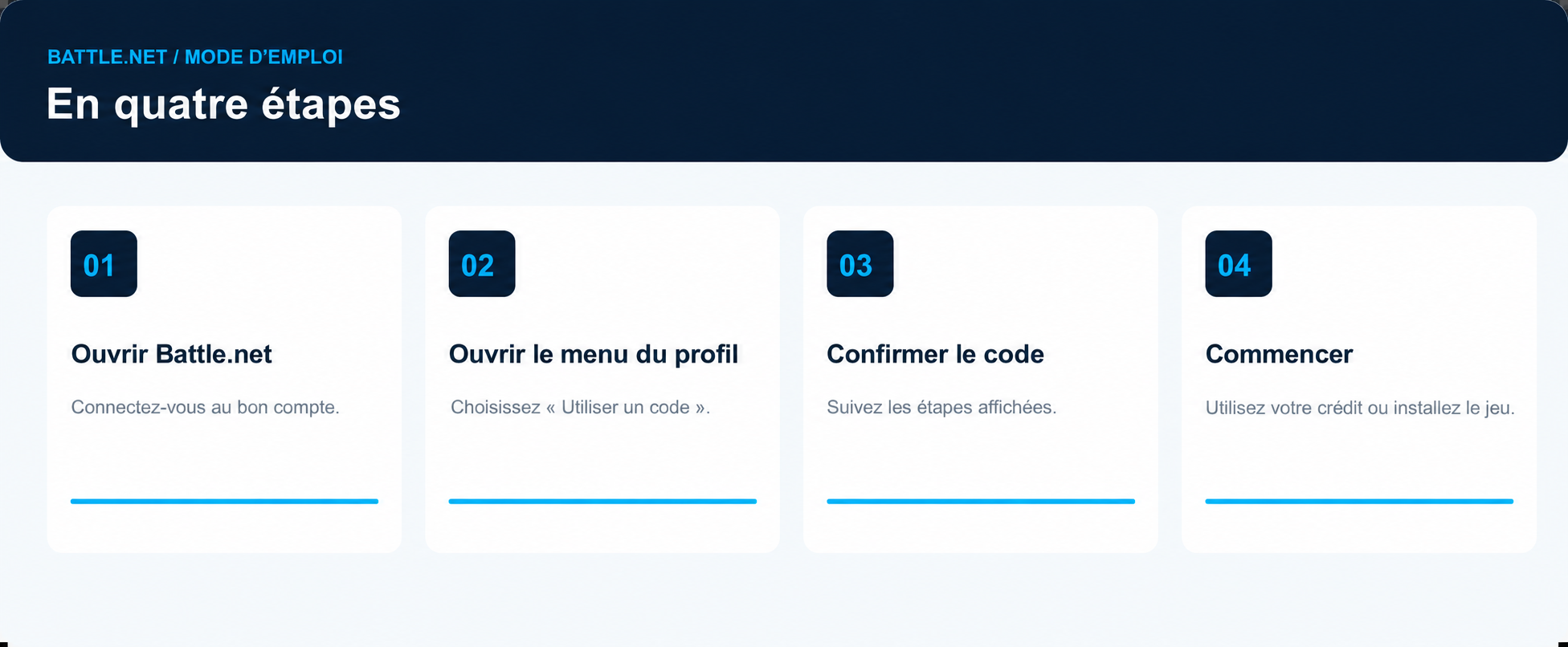 Les quatre étapes d’activation dans Battle.net